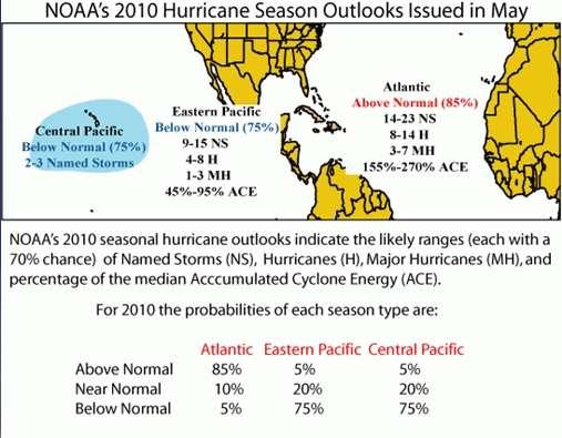 2010 Outlook