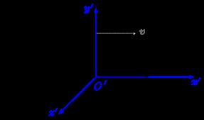 Pythagoras with a minus sign Special relativity ( L) 2