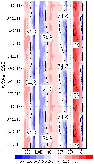 SSS Observations (2 S-2 N): Climatology and
