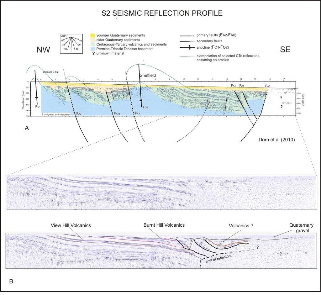 NORTHERN END OF HORORATA FAULT profile on south side of