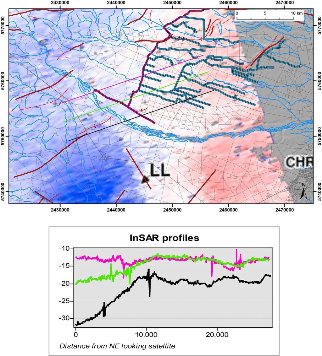 Satellite InSAR changes in elevation Darfield earthquake POINTS TO NOTE Black profile east of Hororata F shows differential displacement into footwall Strong displacement to north side of river