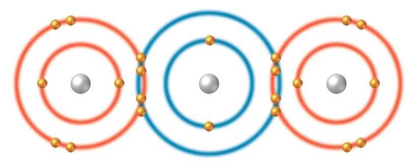 water ( 2 O) Oxygen atom (O) _ Nucleus: 8 protons (+) 8 neutrons outermost energy level: 6 electrons (-) O + + inner energy level: 2