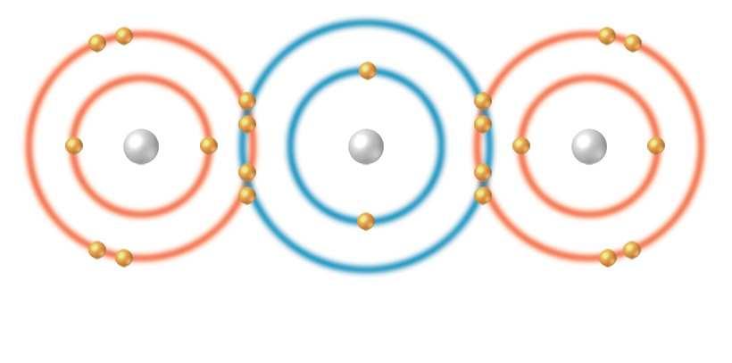 A covalent bond forms when atoms share a pair of electrons.
