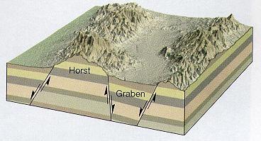 2. Volcanic Landforms: Extrusive Igneous: The landforms formed due to