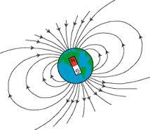 7. Based on what you did for quesons 4,5, and 6, draw what you predict Earth's magnec field looks like. 8. What happens to the poles of a magnet if it gets broken in half? Thirds? 9.