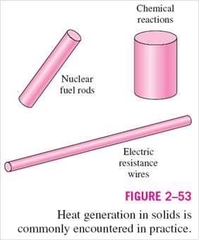 HEAT GENERATION IN A SOLID Many practical heat transfer applications involve the conversion of some form of energy into thermal energy in the medium.