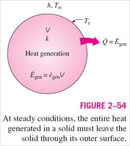 The quantities of major interest in a medium with heat generation are the surface