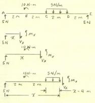 Draw the shear force and bending moment diagrams. For 0 < x < 2m: V x = 5 N M x = 5x (N. m) For 2m < x < 4m: V x = 5 N ΣM x + = 0 = - 5x + 10 + M x M x = 5x 10 (N.