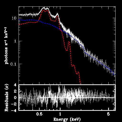 LaMassa et al. 2008! Evolution in an SNR: Vela X! XMM spectrum shows nonthermal and ejecta-rich thermal emission from cocoon!