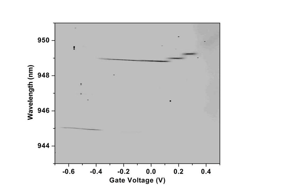 cut at a fixed gate voltage Gate Voltage (mv)