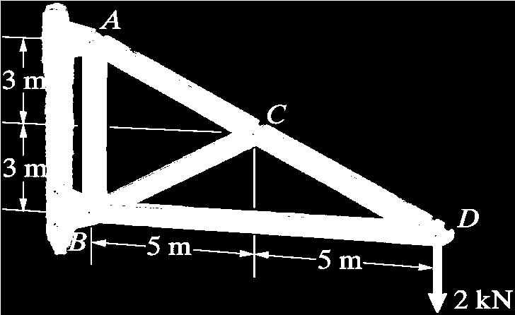 Example 1 Determine the axial forces in the members of the truss in Figure.