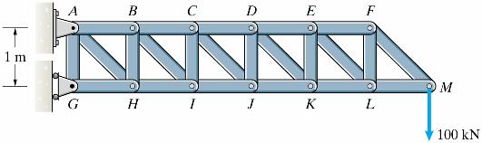 Example The truss in Figure supports a 100-kN load.