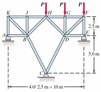 Example Problem For the truss shown,