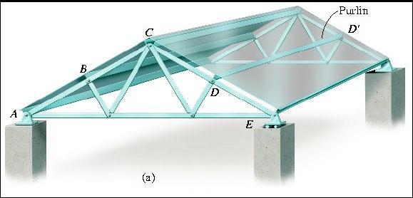 Simple Trusses Planar Trusses Planar trusses lie on a single plane and are used to support roofs and bridges The truss ABCD shows a typical roof-supporting