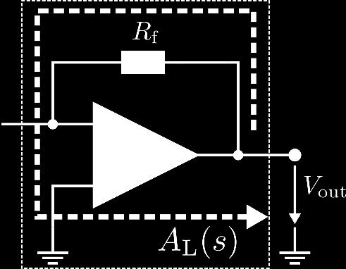 Loop Gain Determines System Behavior (I) The loop gain AA L ss can also be used to determine the closed loop behavior of the transimpedance amplifier: For second-order systems, the phase of the