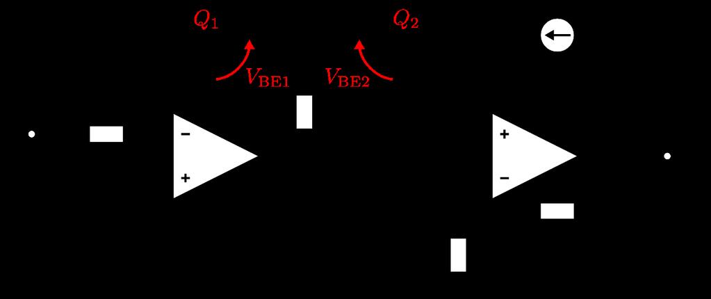 Logarithmic Amplifier Circuit Assuming identical transistors QQ and QQ 2 II S = II S2 = II S First stage is identical to the principle circuit seen before: