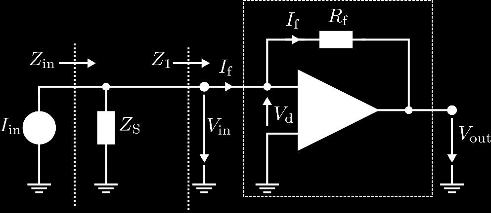 Frequency Response of Transimpedance Amplifiers (II) Input impedance ZZ in : KCL: II in VV in ZZ S = II