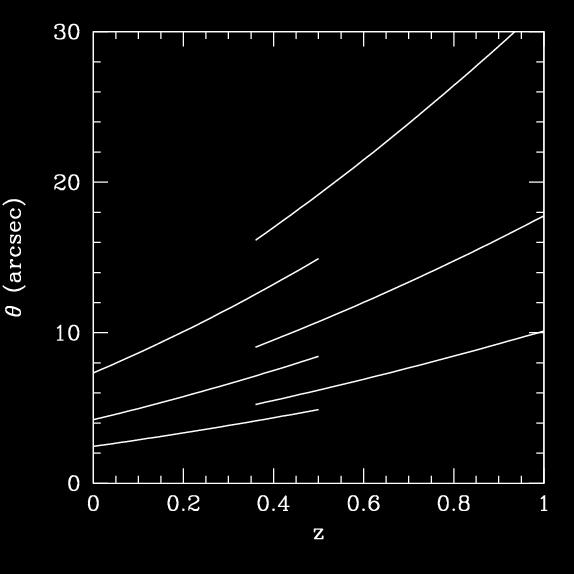SKA1 Surveys: Resolution @ 10 20 cm -2 Angular 10 hr Physical 10 hr 100 hr 100 hr 1000 hr 1000 hr 10 10 M 10 9 M Resolve galaxies over large redshift range Study role