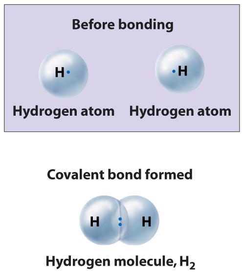 Covalency of an atom is the number of its electrons forming shared pairs with other atoms.