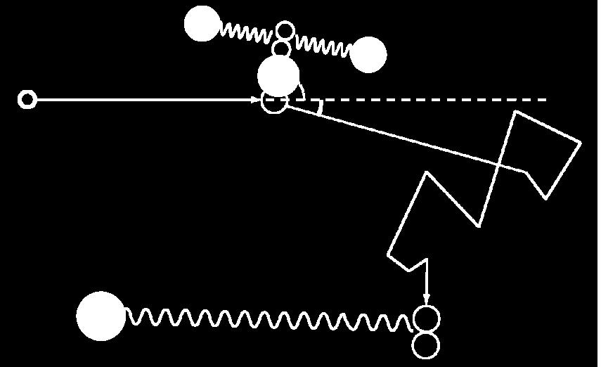 3. Directional Measurement Principle In KamLAND, electron anti-neutrinos are detected through the inverse-beta decay: + " e + p!