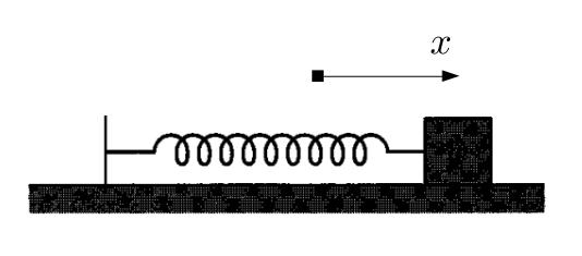 Example 1: Harmonic Oscillator L(x, ẋ) T V 1 2 mẋ2 1 2 kx2 kx } x mẋ ẋ q i ( ) L q i 0 kx (mẋ 0) kx mẍ 0 kx mẍ