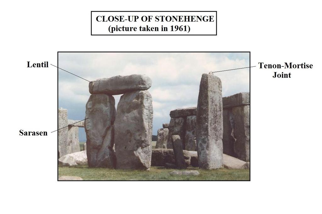STONEHENGE AS A SOLSTICE INDICATOR One of the most impressive megalithic structures in the world is Stonehenge just north of Salisbury, England.