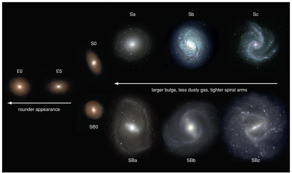 Spheroid dominates Hubble's galaxy