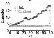 !! Random mutations in metabolic networks Simulate the effect of random mutations or mutations targeted towards hub nodes.