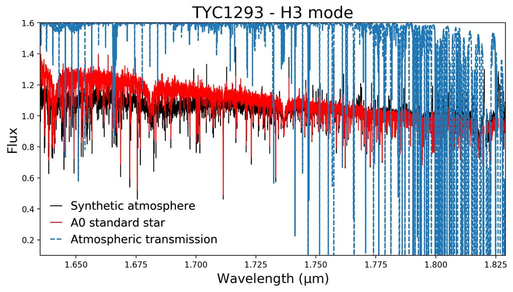 Figure 10: ishell H3 spectrum (0.