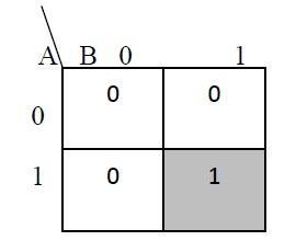 K-map for Carry: Carry = AB Half adder using Basic gates d) Draw 8: 1 multiplexer