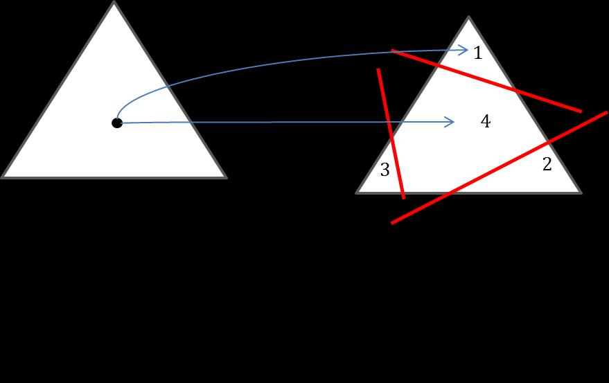 Fig 6) If current belief state is π and action u is applied and y 1 is observed, next belief state lies inside region 4 which means the value of π, y 1, u =.