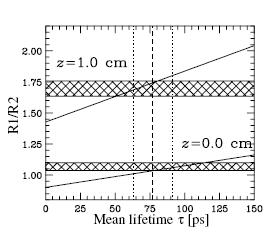 Riken: Long lifetime of the low 2+ in 16C Target position 1 Target position 2 Inelastic