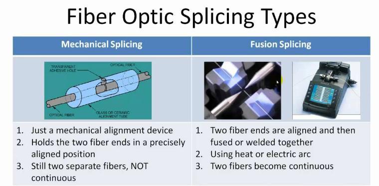 Fiber optic splicing and connectors A splice is