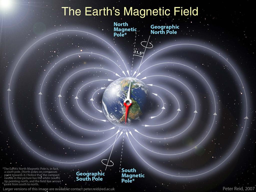 Earth: The Giant Magnet Magnetic field