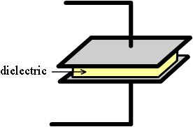 Effect of Dielectric Dielectric is an insulating material placed between the two plates Since the permittivity of an