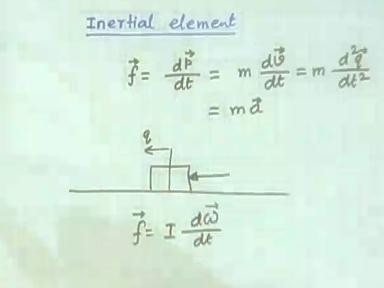 (Refer Slide Time: 08:07) So, inertial element is anything, now we are generalizing it, you know that mass is an inertial element, but anything could be an inertial element.