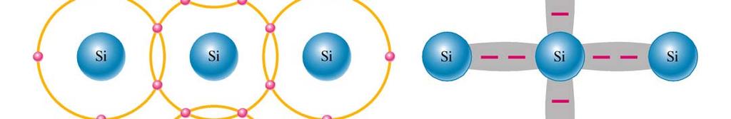 Covalent Bonding Covalent bonding is a bonding of two or