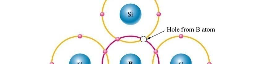 Other atoms with 5 electrons such as Other atoms with 3
