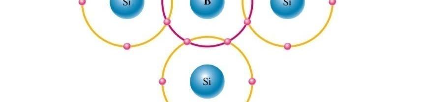 a deficiency of electrons or hole charges.