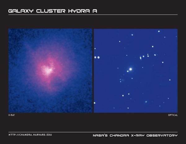 Depiction of all known members (about 2500) of Virgo Cluster 40 Mass in clusters Quasi-spherical: orbits are like stars in a halo or Elliptical. Measure galaxies Doppler shifts.