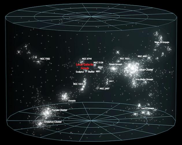 Large Scale Structure Local Supercluster Large scale structure of the Universe
