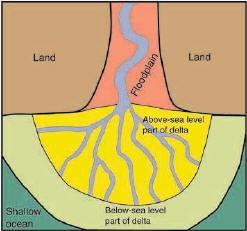 Question 1 Xtra Questions Study the diagram and answer the questions that follow: 1.1 Identify stream pattern S. 1.2 In which stage of the river does stream pattern S mainly occur? 1.3 Explain the formation of stream pattern S.