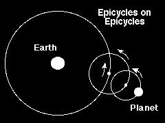 Ptolemy s epicycles Dept. of Physics and Astronomy Univ.