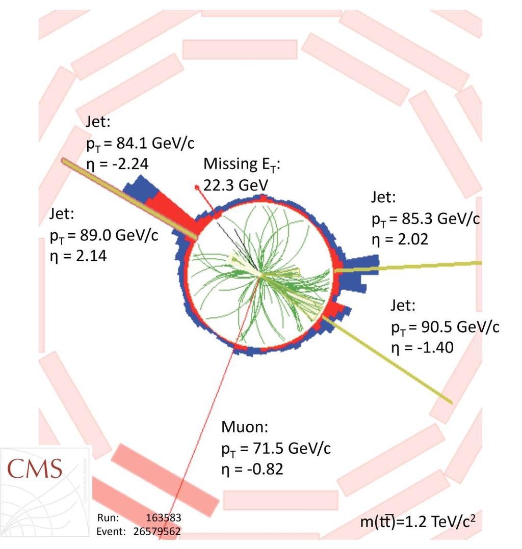 High P T leptons - typically, P T > 20 GeV/c - well isolated from jets Top Signatures at LHC High Energy Jets -