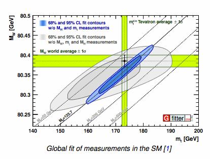 Tevatron Measurements Top Mass Measurements at Tevatron mt = 173.20±0.