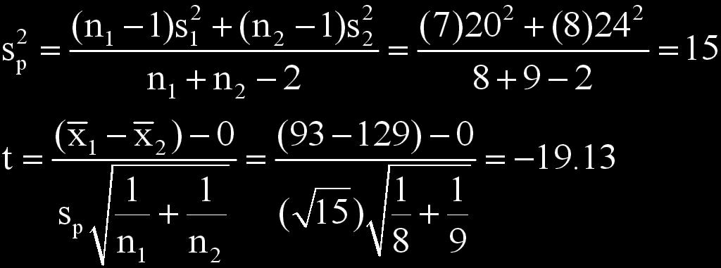 Decision Rule: Reject H 0 if t < -t 0.01,8+9- =-.