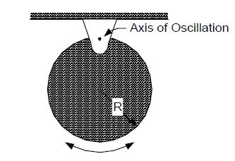 67. A uniform disk of radius R is suspended at its edge as shown above. It is free to swing back and forth in the plane of the disk. What is the frequency of small oscillations of this disk? A)! B)!