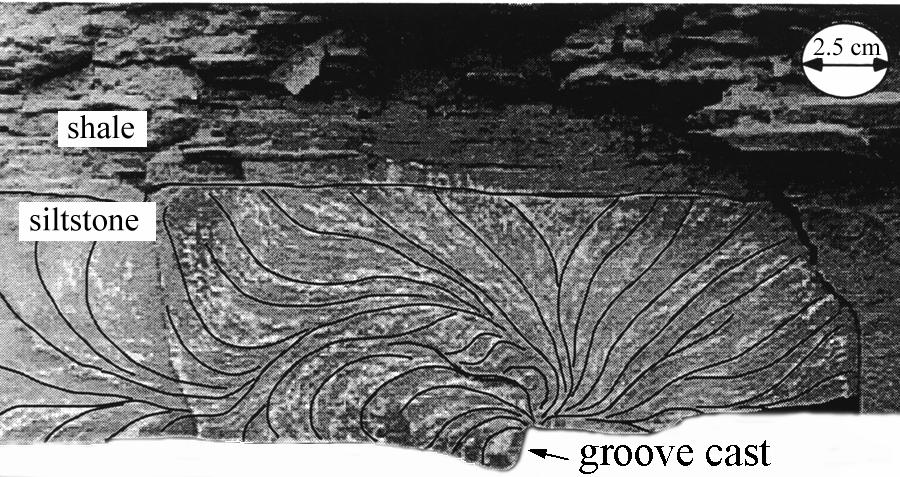 Joint surface morphology Stress is concentrated at fossils, concretions, ripples, groove casts, etc., which act as fracture initiation sites.