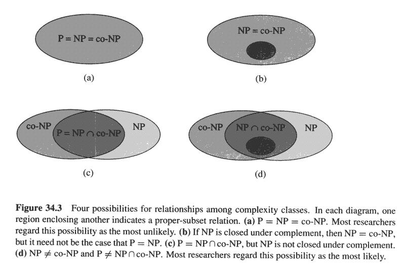 Relation among P, NP and co-np={l: