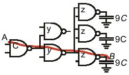 Example 2 with Branching Select gate sizes y and z to minimize delay from A to B Logical Effort: LE = Electrical Fanout: F = Branching Effort: B = Path Effort: PE = (4/3)